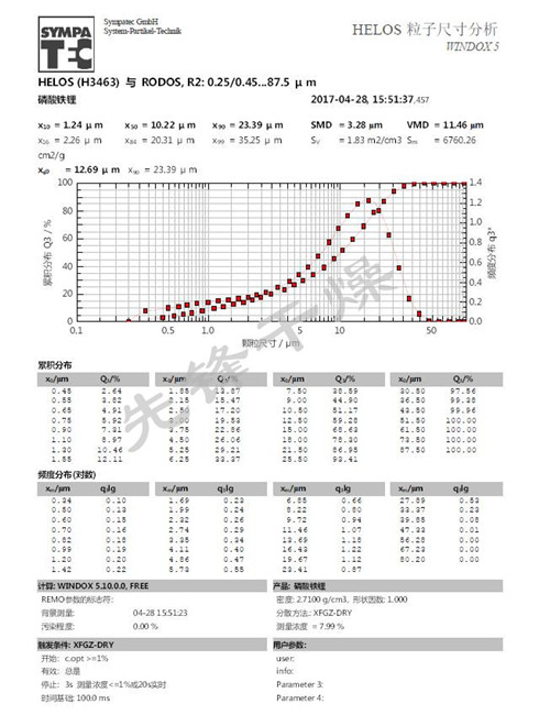 j9直营粒度分析报告