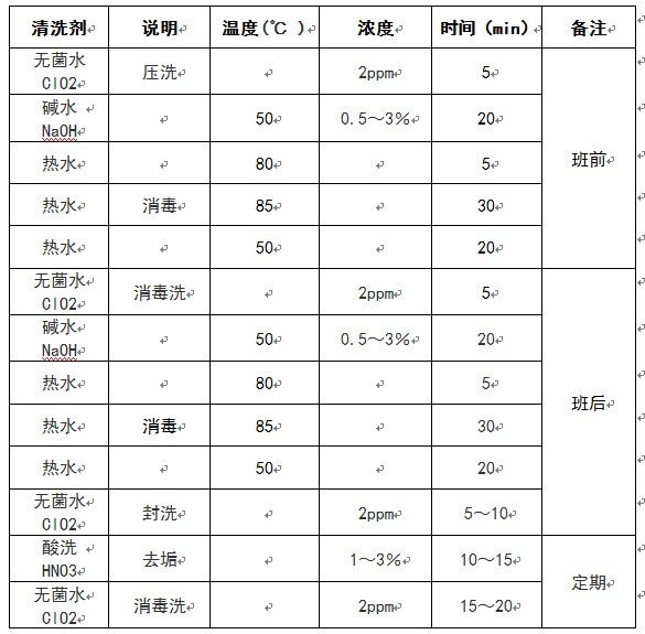 CIP清洗方案（仅供参考）